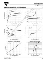 SUD50N02-09P-GE3 Datasheet Page 3