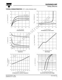 SUD50N03-09P-E3 Datasheet Page 3