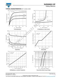 SUD50N03-12P-E3 Datasheet Page 3