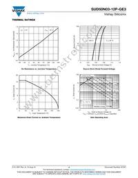 SUD50N03-12P-GE3 Datasheet Page 4