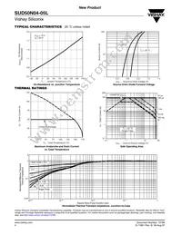 SUD50N04-05L-E3 Datasheet Page 4