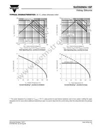 SUD50N04-16P-E3 Datasheet Page 5