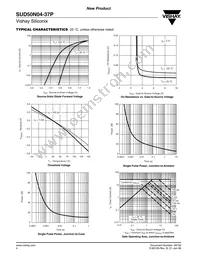 SUD50N04-37P-T4-E3 Datasheet Page 4