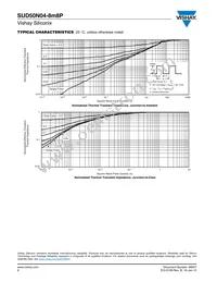 SUD50N04-8M8P-4GE3 Datasheet Page 6