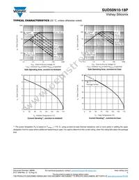 SUD50N10-18P-E3 Datasheet Page 5