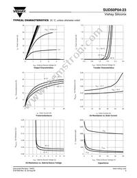 SUD50P04-23-GE3 Datasheet Page 3