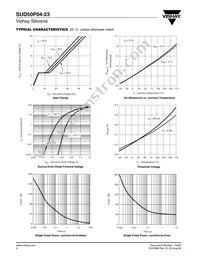 SUD50P04-23-GE3 Datasheet Page 4