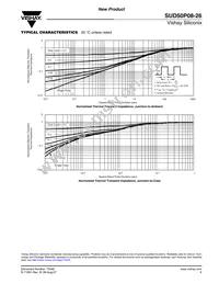 SUD50P08-26-E3 Datasheet Page 6
