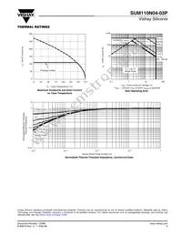 SUM110N04-03P-E3 Datasheet Page 5