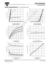 SUM110N04-05H-E3 Datasheet Page 3