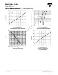 SUM110N04-2M3L-E3 Datasheet Page 4