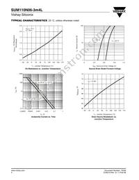 SUM110N06-3M4L-E3 Datasheet Page 4