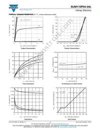 SUM110P04-04L-E3 Datasheet Page 3