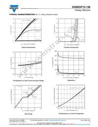 SUM25P10-138-E3 Datasheet Page 3