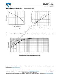 SUM25P10-138-E3 Datasheet Page 5