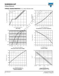 SUM36N20-54P-E3 Datasheet Page 4