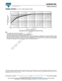 SUM40010EL-GE3 Datasheet Page 6