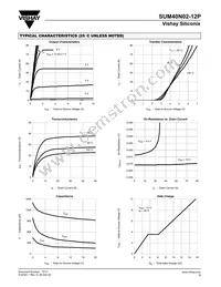 SUM40N02-12P-E3 Datasheet Page 3
