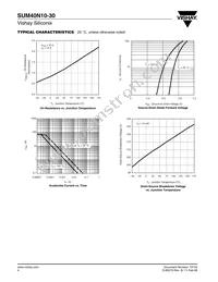 SUM40N10-30-E3 Datasheet Page 4