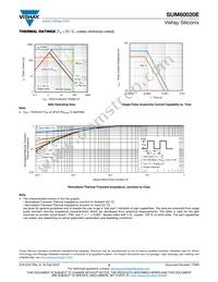 SUM60020E-GE3 Datasheet Page 5