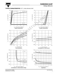 SUM60N02-3M9P-E3 Datasheet Page 3