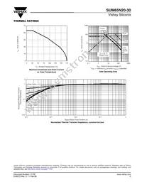 SUM65N20-30-E3 Datasheet Page 5