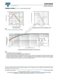 SUM70030E-GE3 Datasheet Page 5