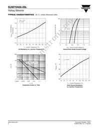 SUM75N06-09L-E3 Datasheet Page 4