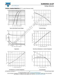 SUM90N04-3M3P-E3 Datasheet Page 4