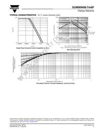 SUM90N08-7M6P-E3 Datasheet Page 5
