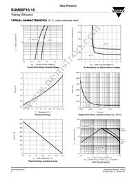SUM90P10-19-E3 Datasheet Page 4