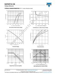 SUP25P10-138-GE3 Datasheet Page 4