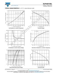 SUP40010EL-GE3 Datasheet Page 4