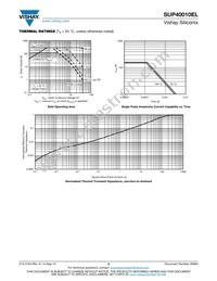 SUP40010EL-GE3 Datasheet Page 5