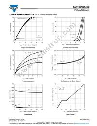 SUP40N25-60-E3 Datasheet Page 3