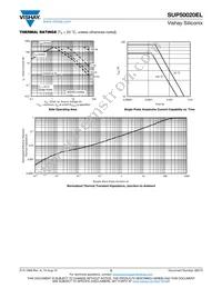 SUP50020EL-GE3 Datasheet Page 5