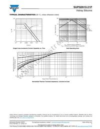 SUP50N10-21P-GE3 Datasheet Page 5