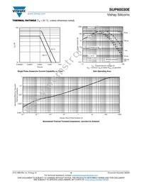 SUP60030E-GE3 Datasheet Page 5