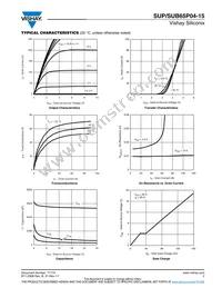 SUP65P04-15-E3 Datasheet Page 3