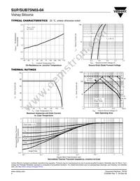SUP75N03-04-E3 Datasheet Page 4