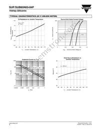 SUP85N03-04P-E3 Datasheet Page 4