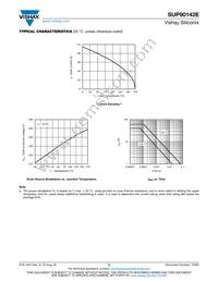 SUP90142E-GE3 Datasheet Page 5