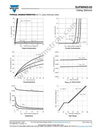 SUP90N03-03-E3 Datasheet Page 3