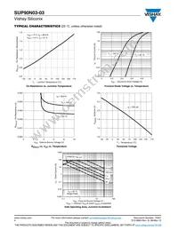SUP90N03-03-E3 Datasheet Page 4