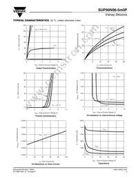 SUP90N06-5M0P-E3 Datasheet Page 3