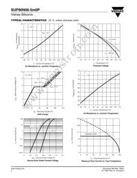 SUP90N06-5M0P-E3 Datasheet Page 4
