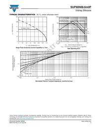 SUP90N06-6M0P-E3 Datasheet Page 5