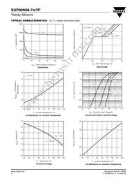 SUP90N08-7M7P-E3 Datasheet Page 4