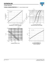 SUP90P06-09L-E3 Datasheet Page 4