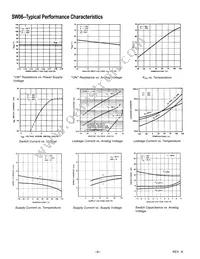 SW06GS-REEL Datasheet Page 6